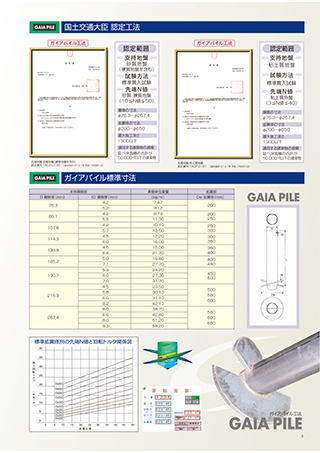 ガイアパイルカタログ3ページ