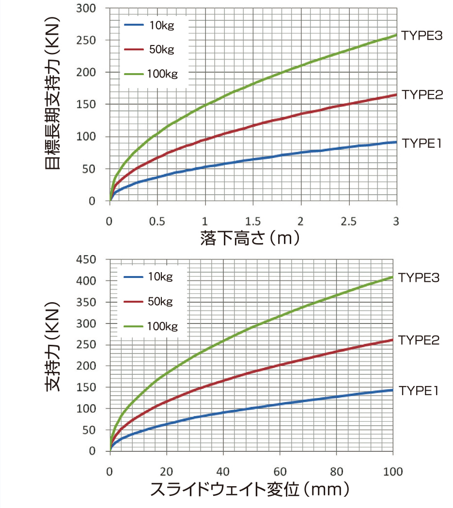 支持力確認グラフ