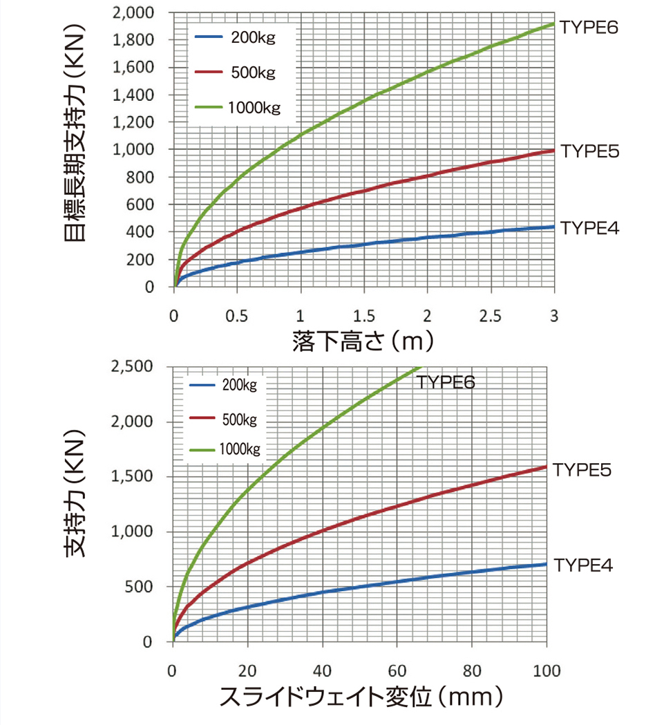 支持力確認グラフ