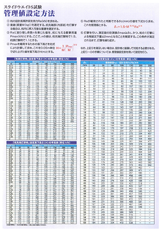 ウルトラパイルカタログ3ページ